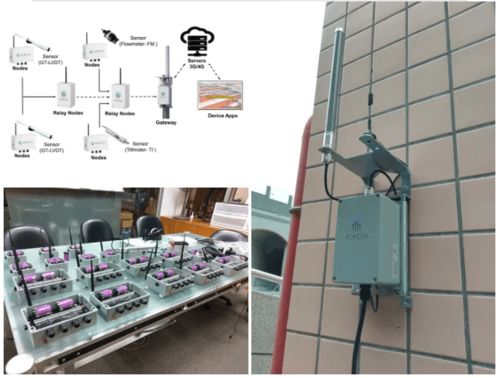 岩土工程和结构工程传感器的实时无线监测方案ACKCIO BEAM 欧美大地仪器